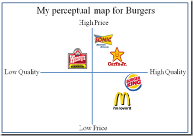 Targeting and positioning model of mcdonalds 2 essay picture